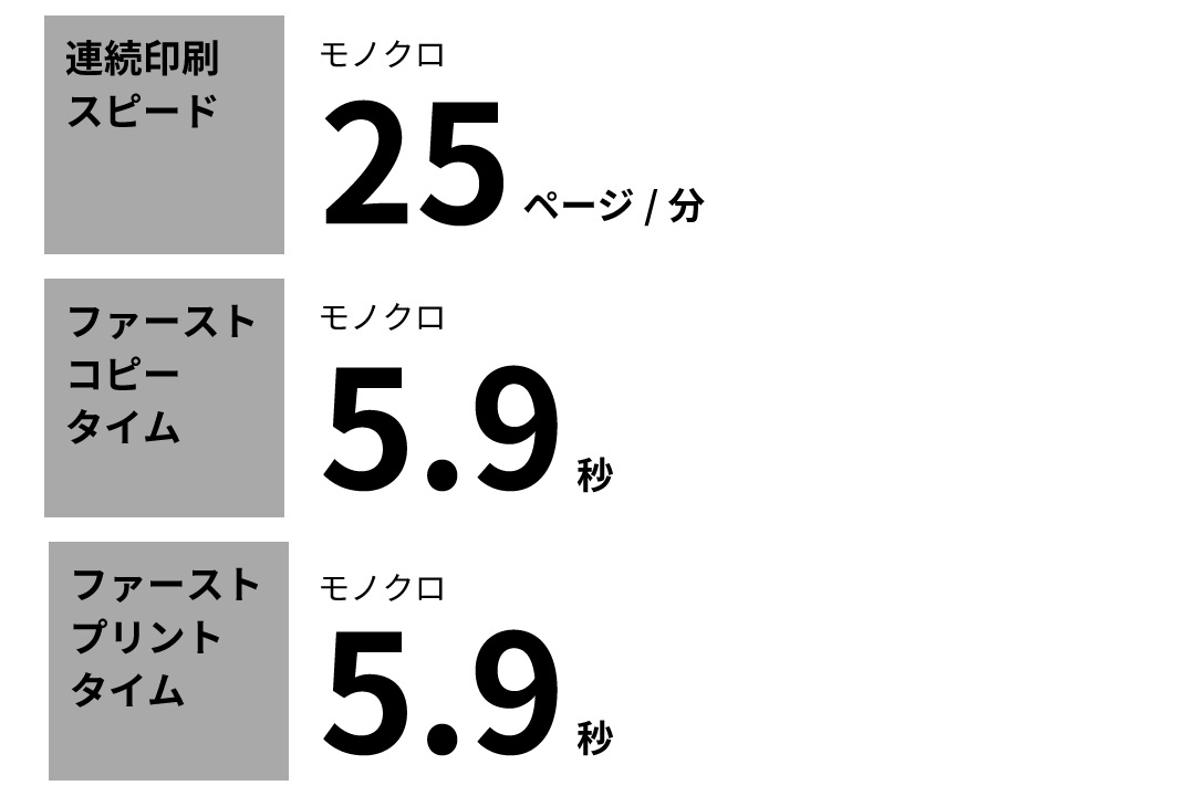 スピーディーに印刷