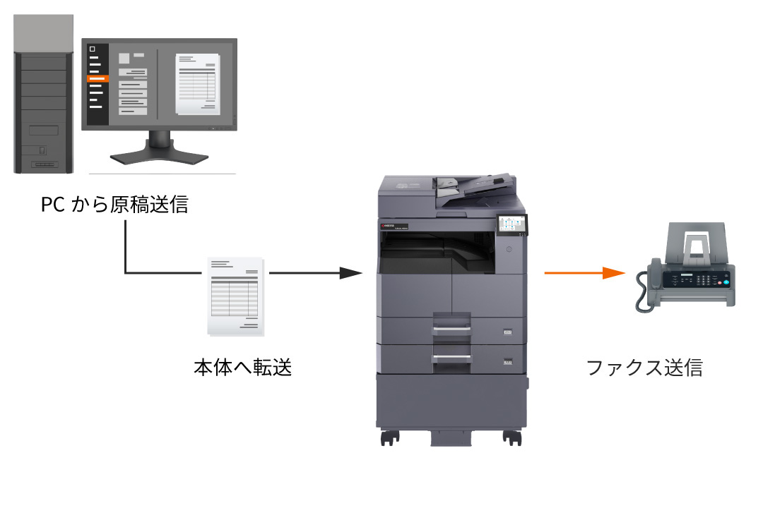 ファクスを自席のPCから送信