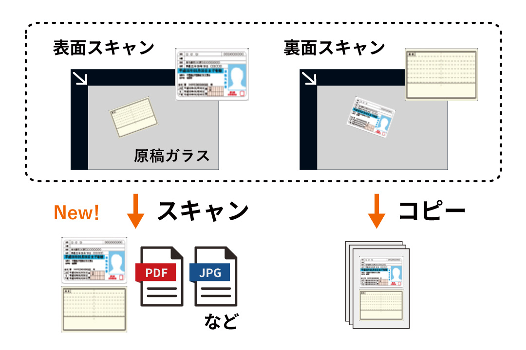 IDカードスキャン