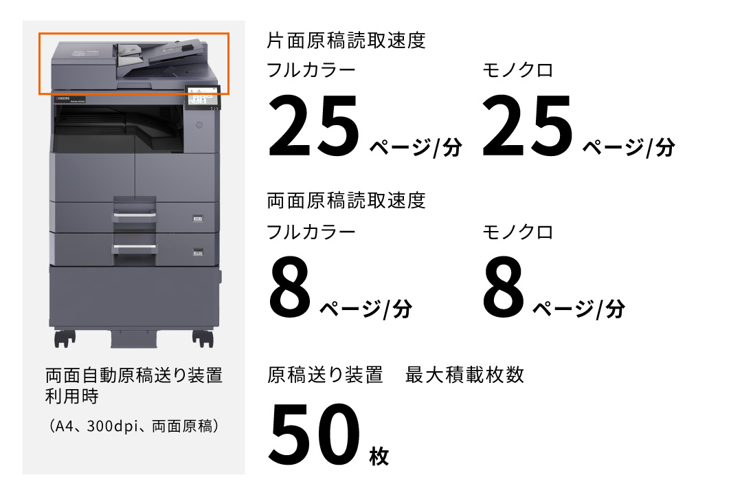 高速スキャンで生産性向上