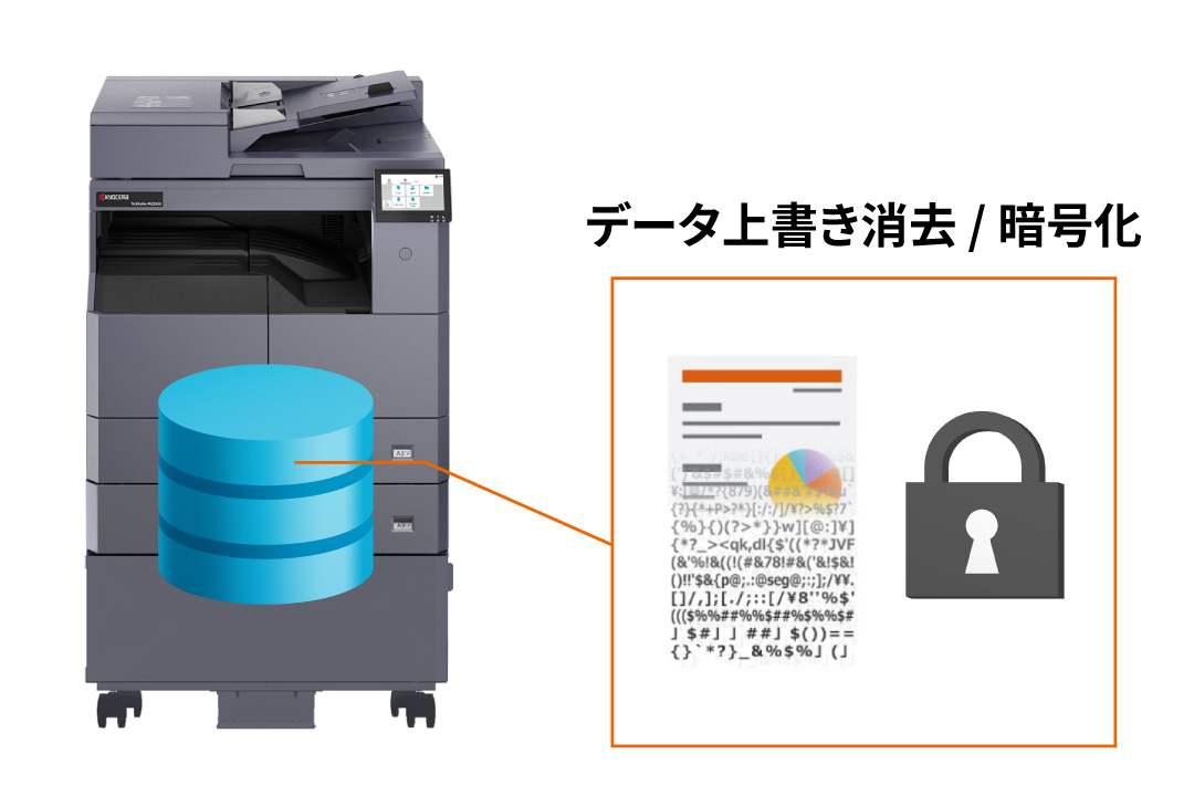 新セキュリティー規格への対応