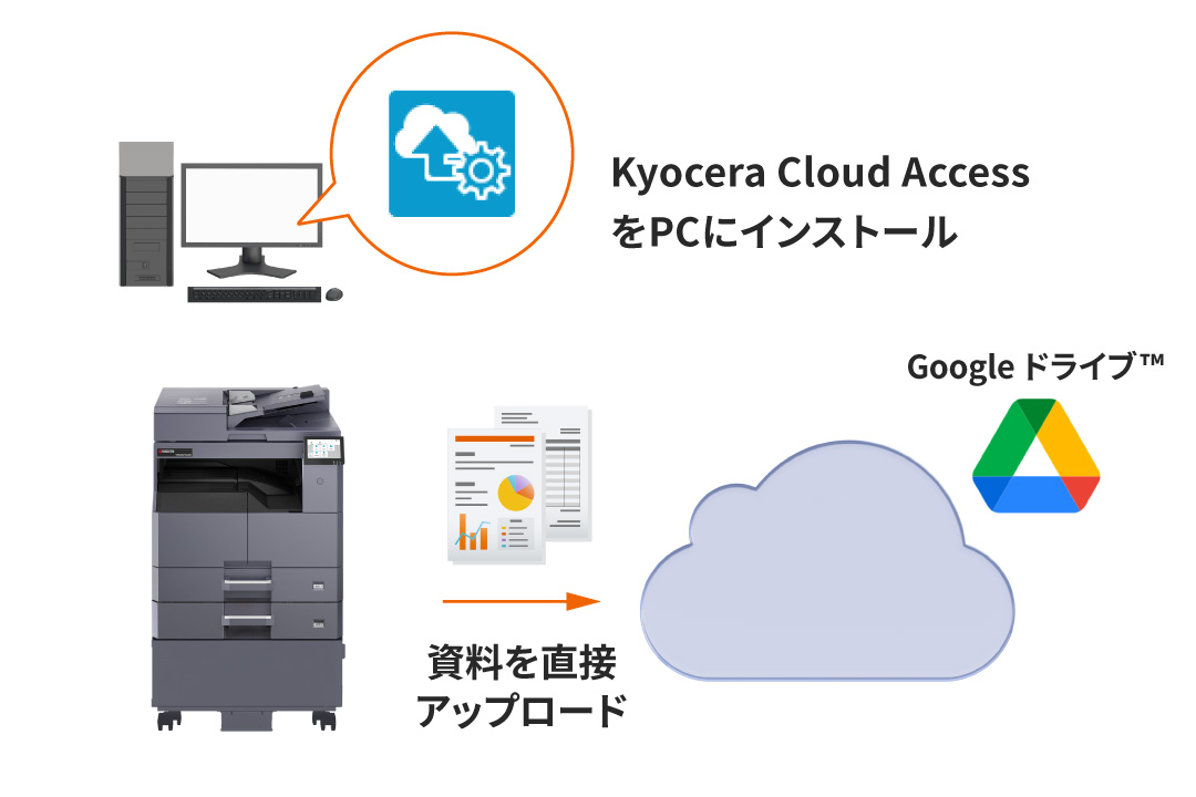 多様化した働き方に安心と効率を提供