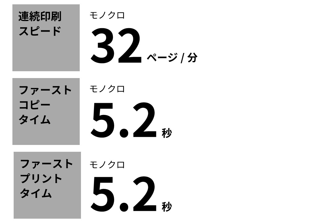 スピーディーに印刷