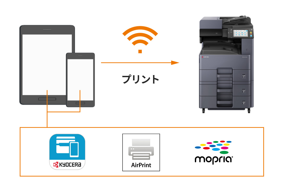 iOS、Androidのモバイルプリントに対応