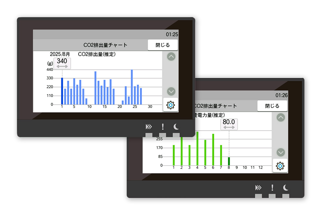 機器稼働時のCO2表示