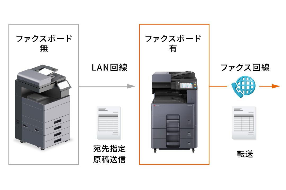1回線で複数の複合機から送信