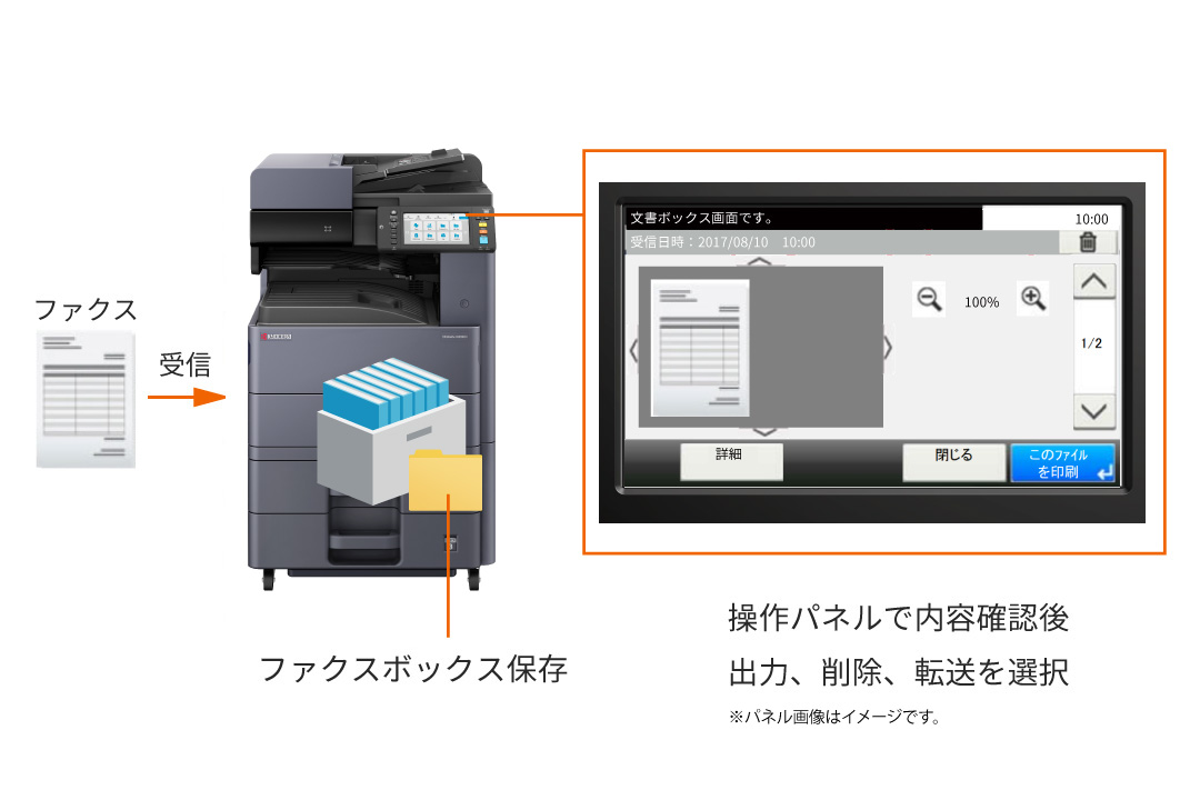迷惑ファクスのムダな出力を防ぐ