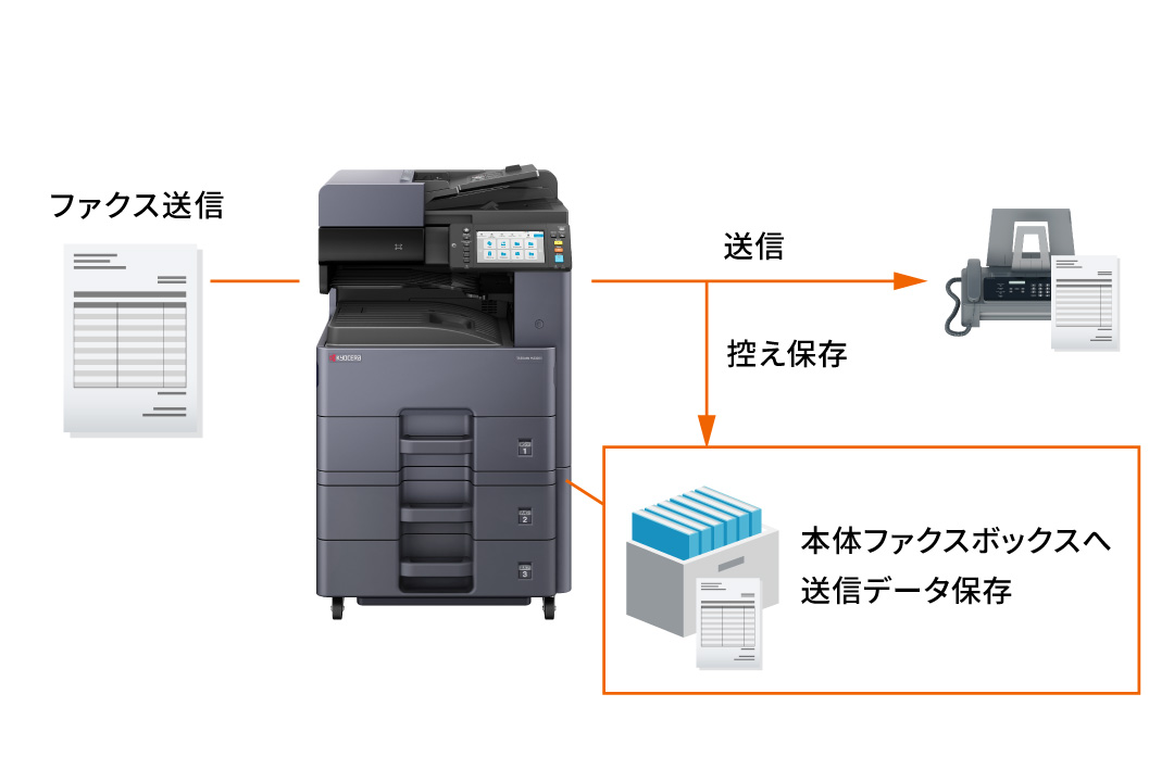ファクス原稿送信時にデータを保存