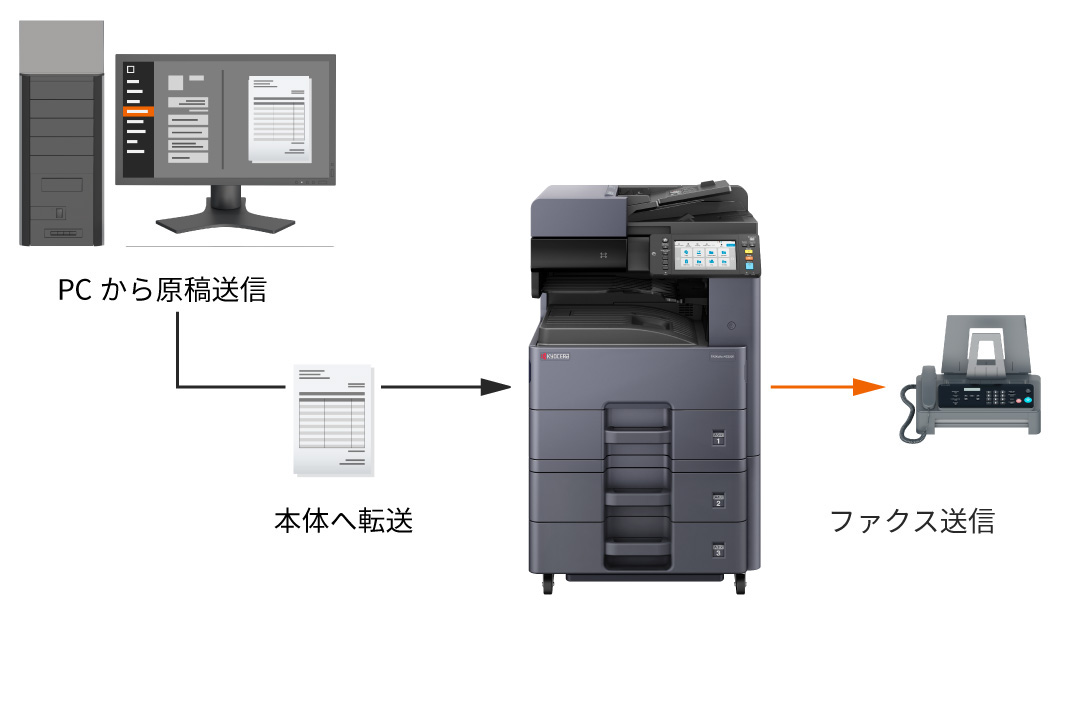 ファクスを自席のPCから送信