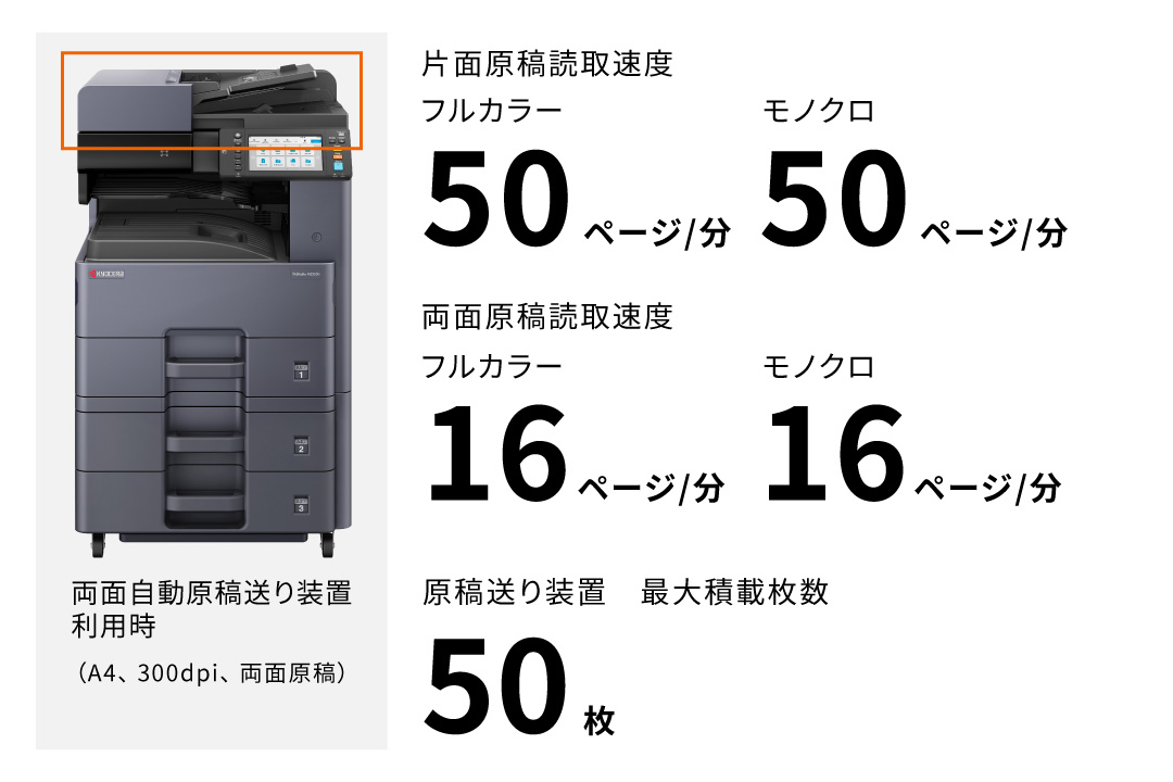 高速スキャンで生産性向上
