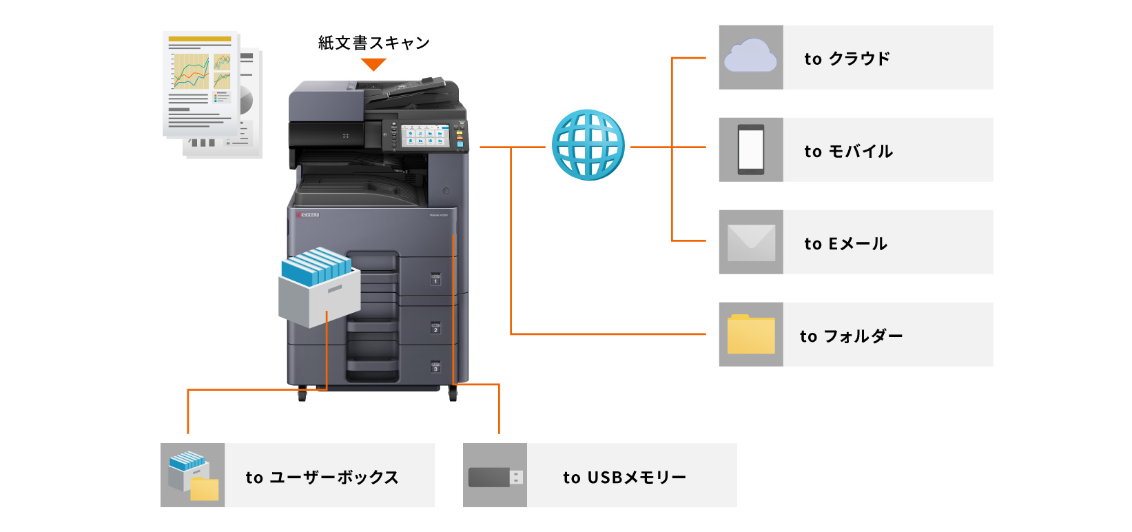 ワークスタイルに応じたスキャン機能