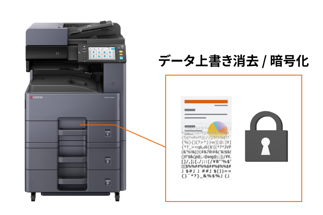 データ暗号化によるセキュリティー強化