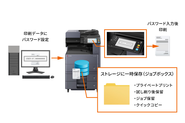 プライベートプリント