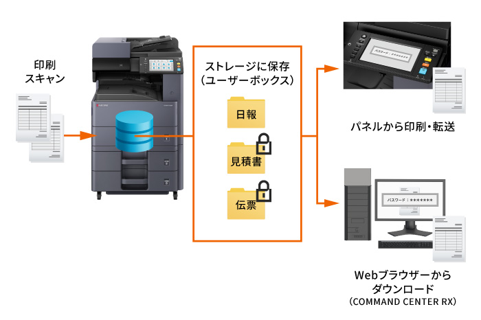 ユーザーボックスパスワード設定