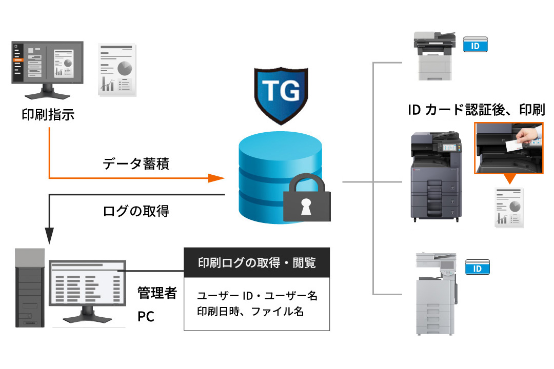 IDカードをかざしてセキュリティープリント