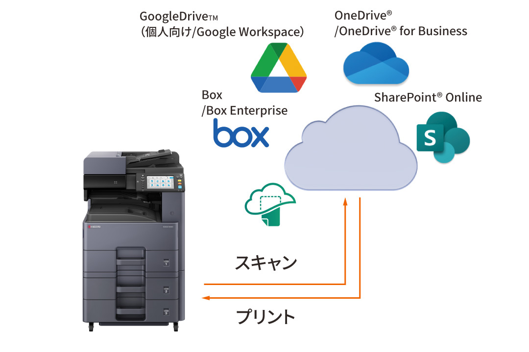 多様化した働き方に安心と効率を提供