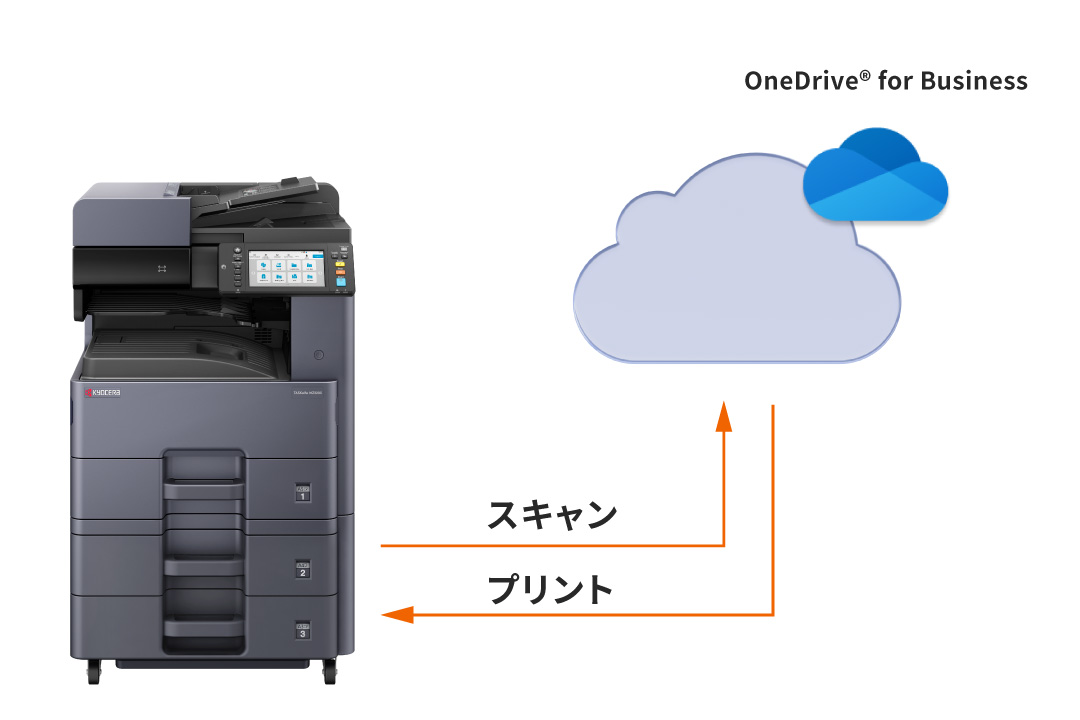 OneDrive for Businessに連携
