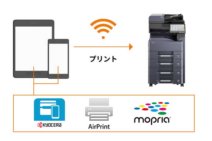 iOS、Androidのモバイルプリントに対応