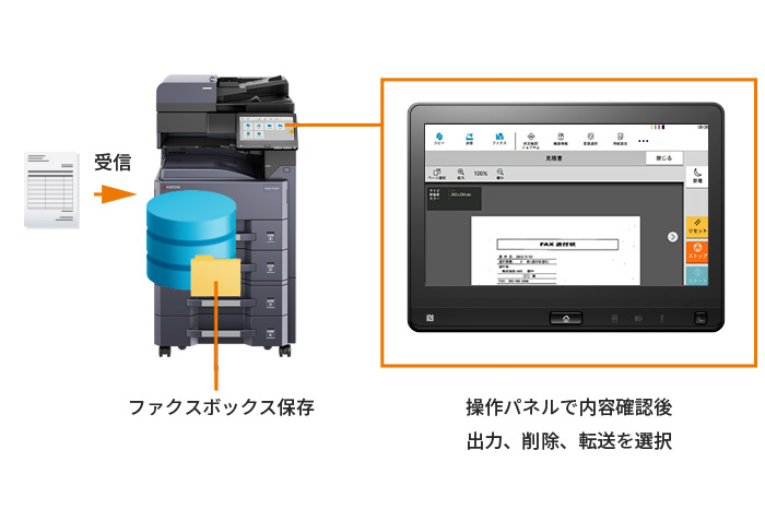 迷惑ファクスのムダな出力を防ぐ