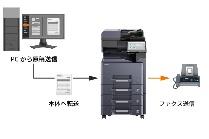 ファクスを自席のPCから送信