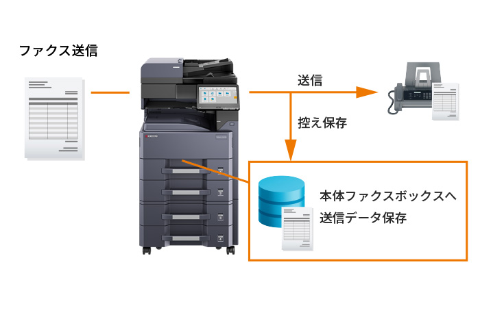 ファクス送信時に原稿データを保存