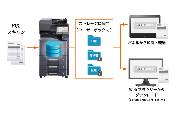 ユーザーボックスパスワード設定