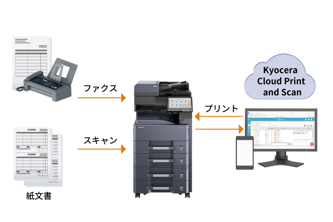 クラウドベースの印刷・スキャンで効率化と安心を提供