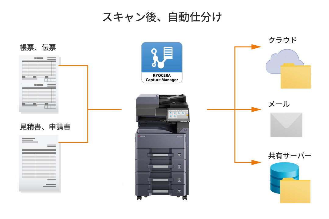 文書の仕分け処理を自動化