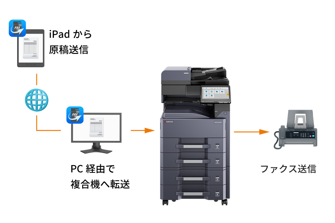 外出中の急なファクスに対応する