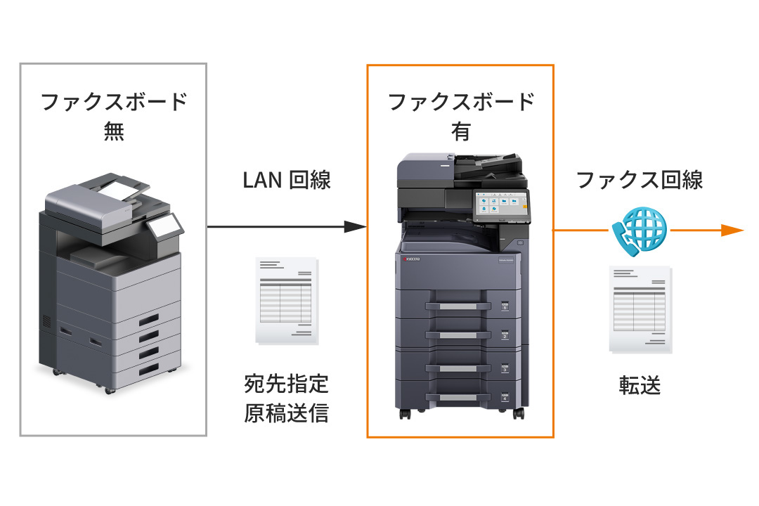 1回線で複数の複合機から送信