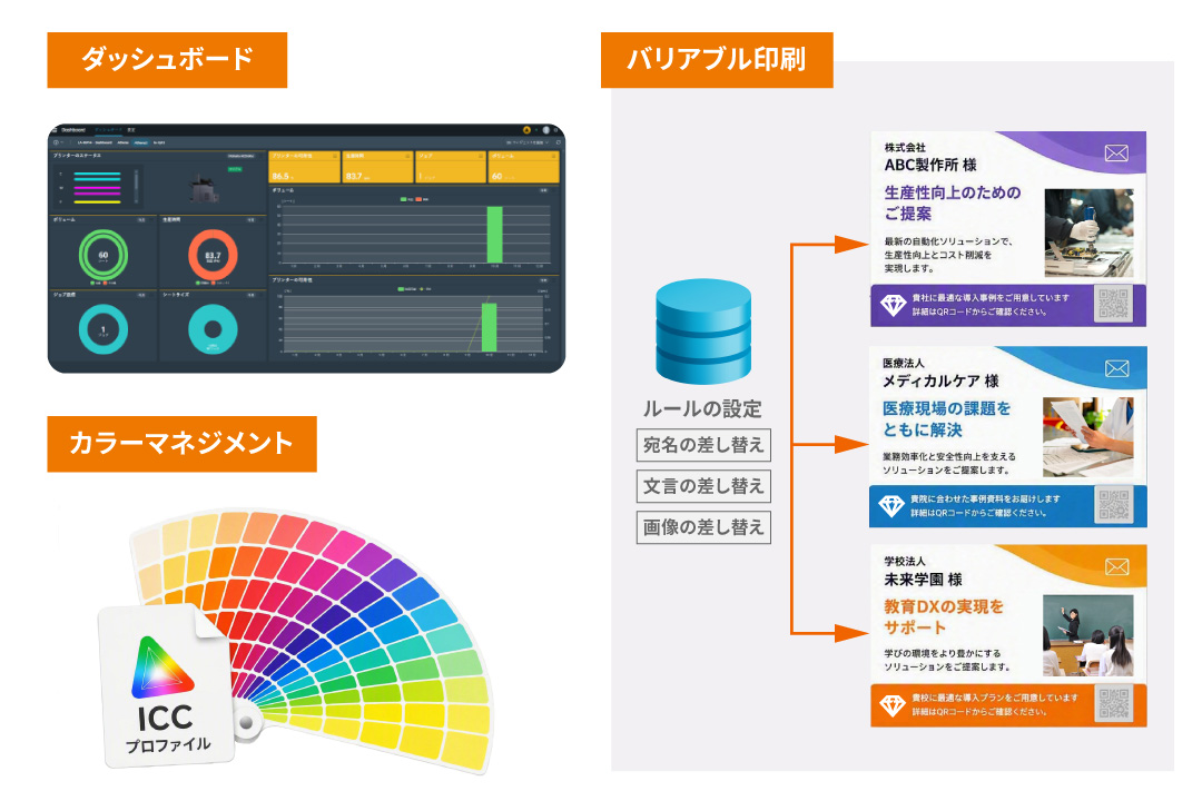 バリアブル印刷、カラーマネジメント、稼働状況管理をひとつのプラットフォームで実現。