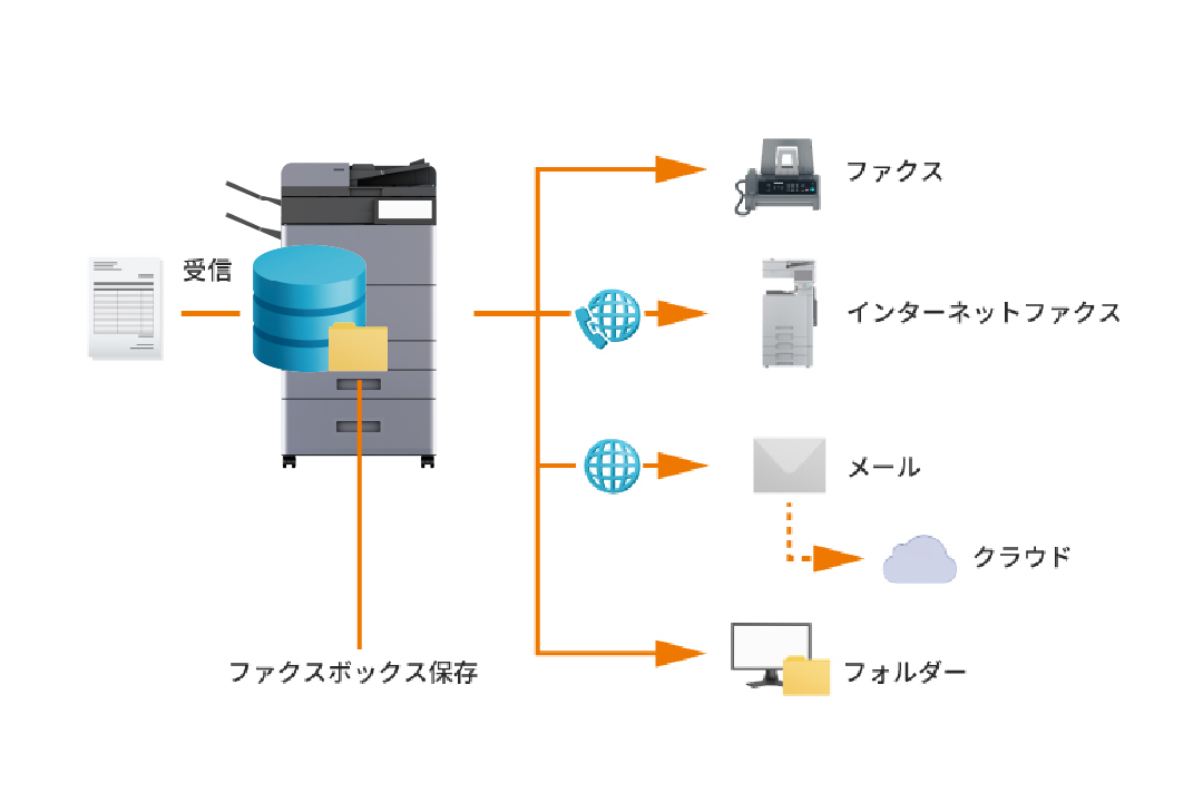 受信ファクスをさまざまな方法で転送