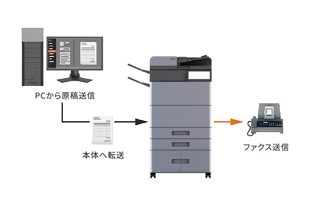 ファクスを自席のPCから送信