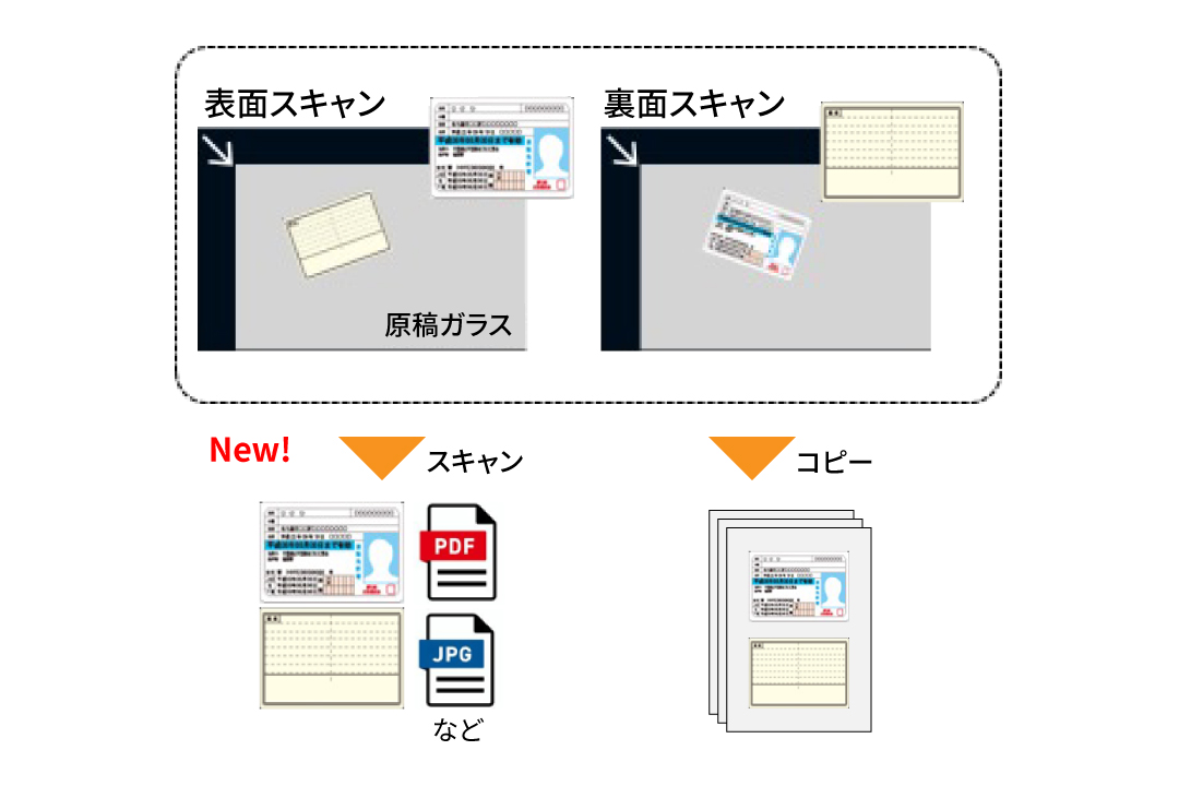 IDカードスキャン