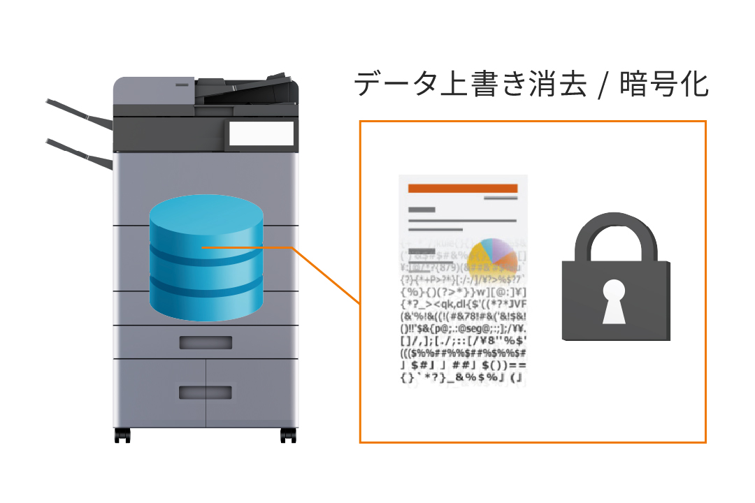 新セキュリティ規格への対応