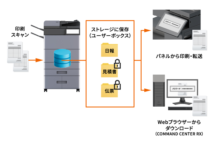 ユーザーボックスパスワード設定
