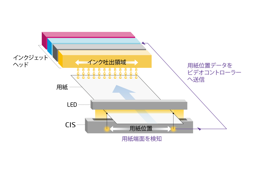 高精度な表裏見当