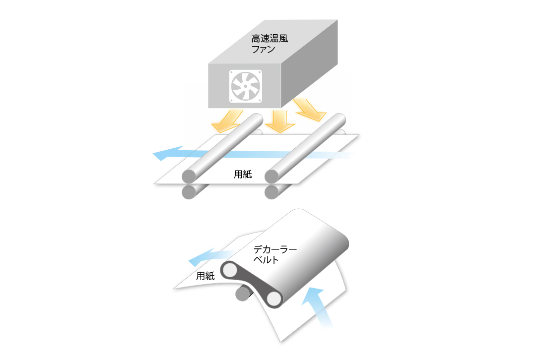 最適カール量調整