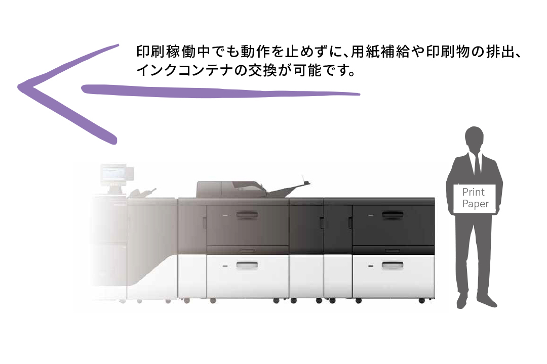 1時間9,000枚ノンストップ