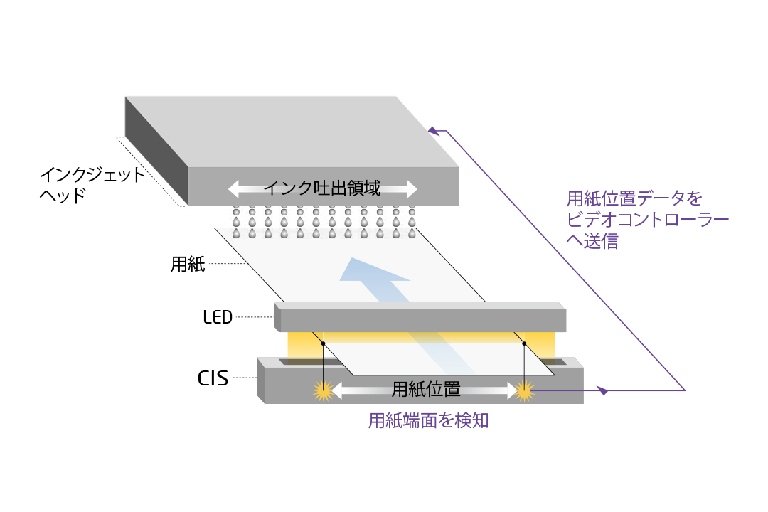 高精度な表裏見当