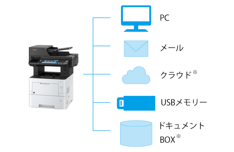 人気の HYショップストア京セラ レーザープリンター 複合機 A4モノクロ ECOSYS M3645idn 45PPM 両面印刷 有線LAN USB  W475 × D476