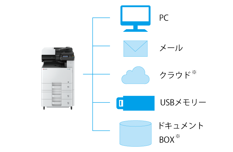 スキャナーを使った業務の効率化