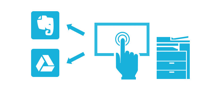 KYOCERA Cloud Connect for Evernote / Google Drive