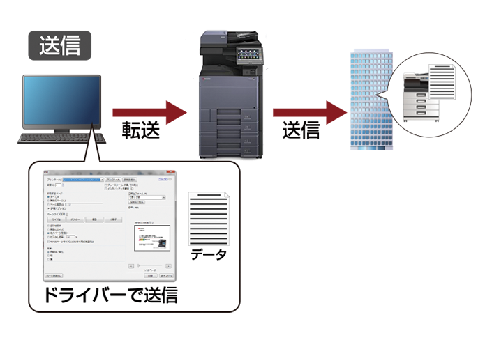 Network FAX送信