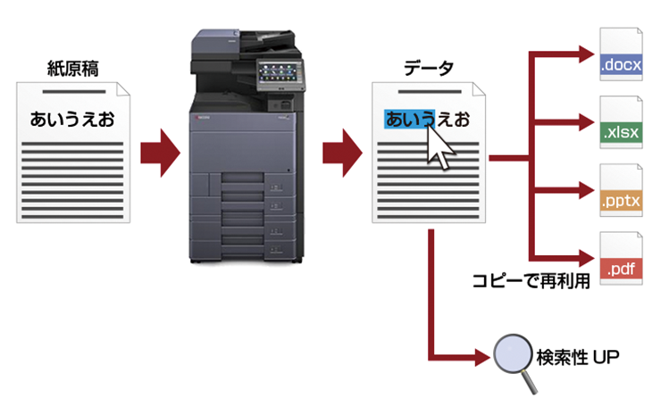 サーチャブルPDFで紙原稿を再利用