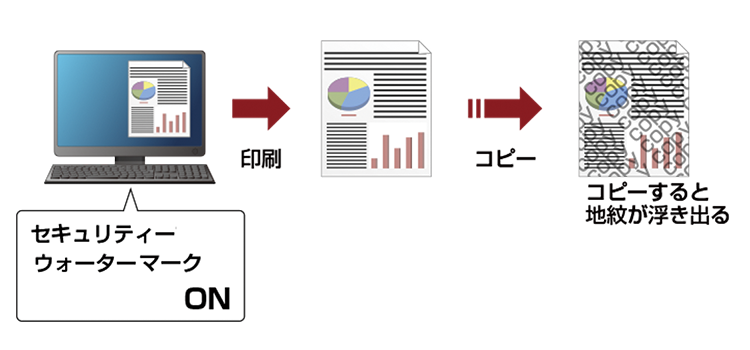 不正コピー防止（セキュリティーウォーターマーク）