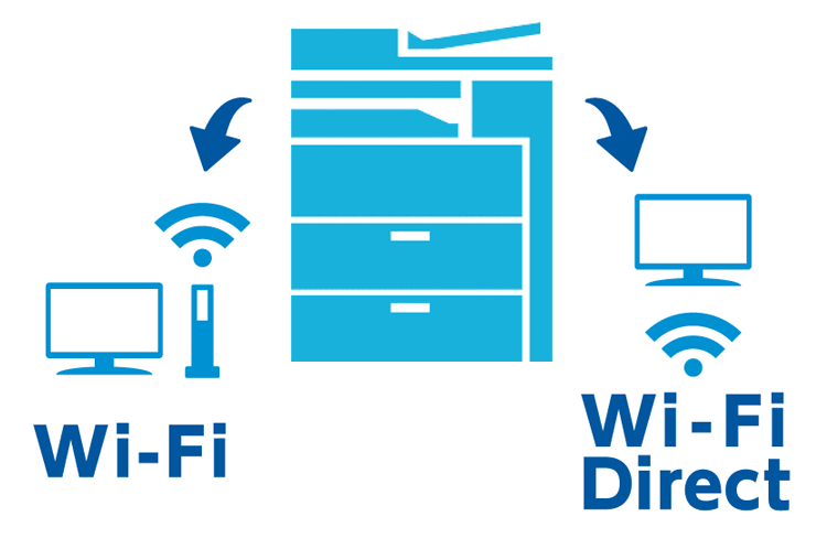 Wifiダイレクト接続に対応(OP)