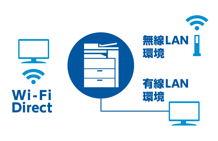 3つのネットワークを同時に利用可能