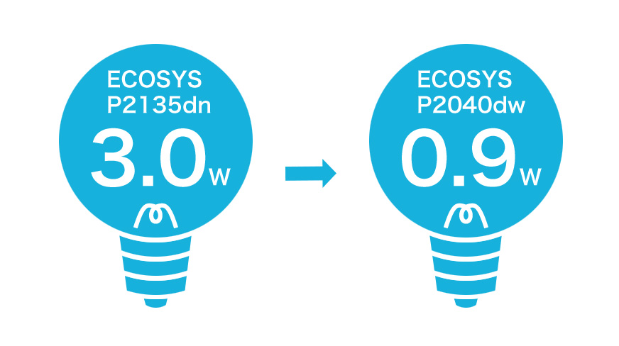 待機消費電力量の改善