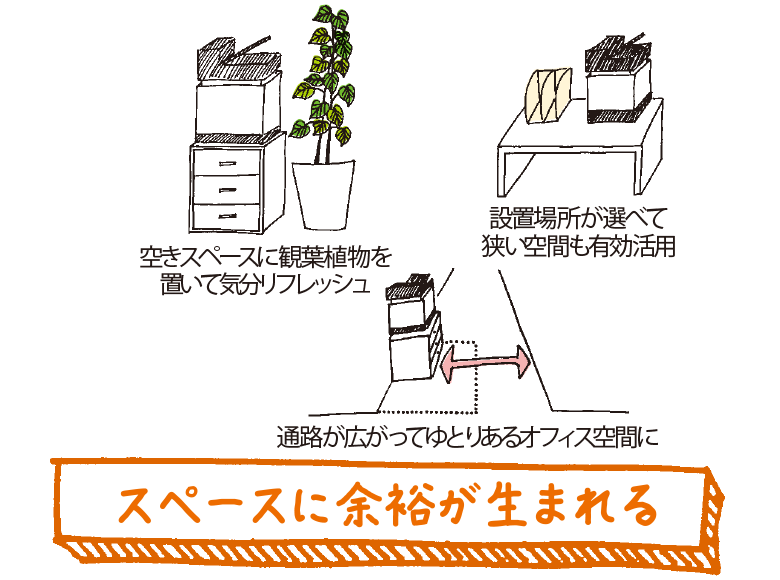 ECOSYS M6535cidn/M6530cd 特長 | 京セラドキュメント ECOSYS M6535cidn/M6530cd 特長 | 京セラドキュメント